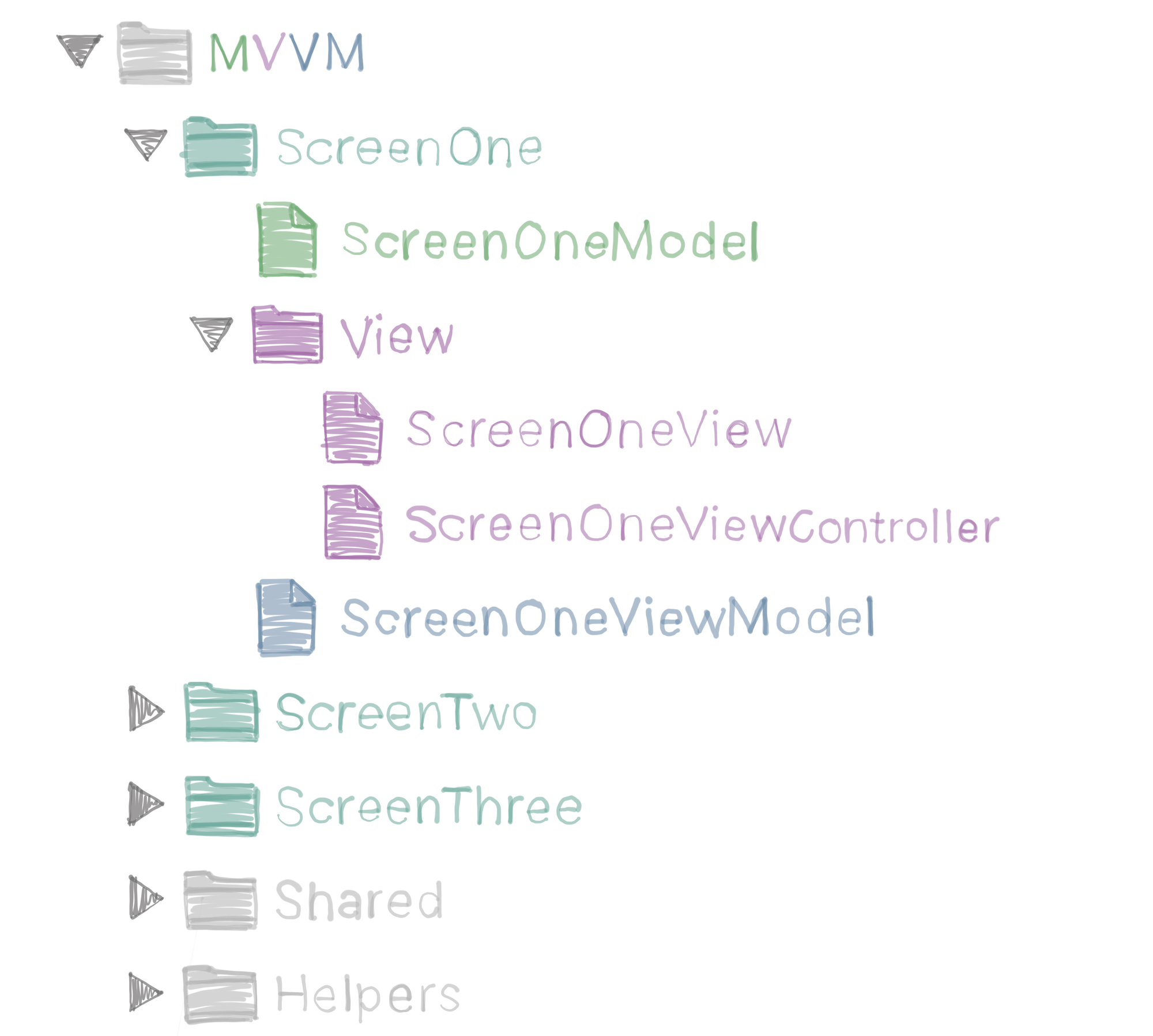 MVVM Project Structure